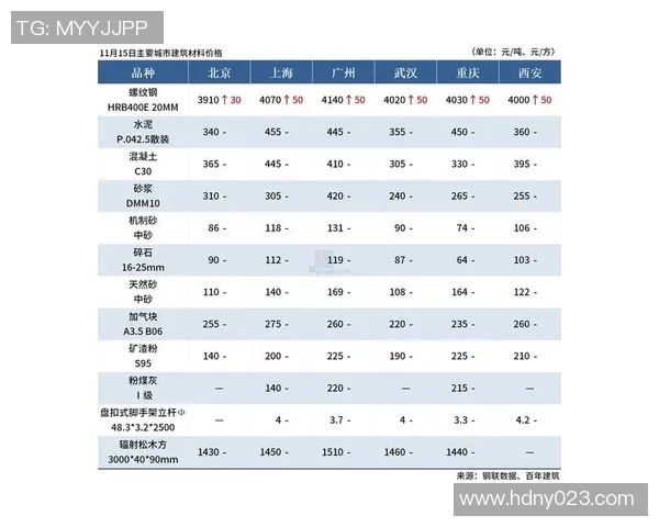 如何查询足球星卡价格表及市场行情分析方法