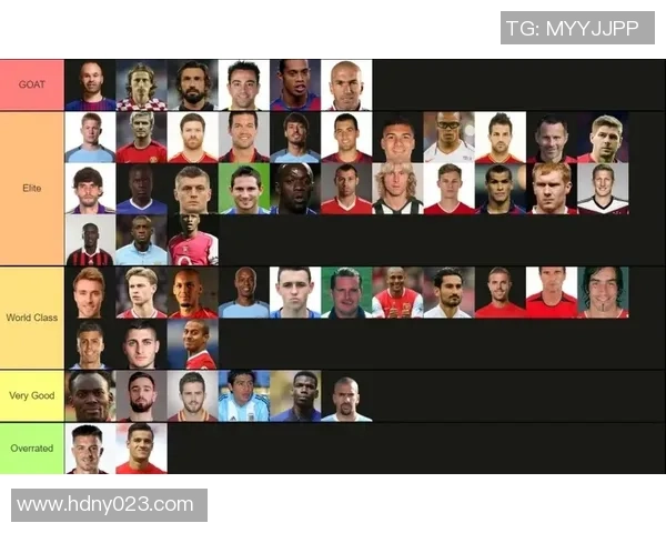 全球足球魅力球星排名前十名:谁能在场上征服球迷心? 全球足球魅力球星排名前十名:谁能在场上征服球迷心?